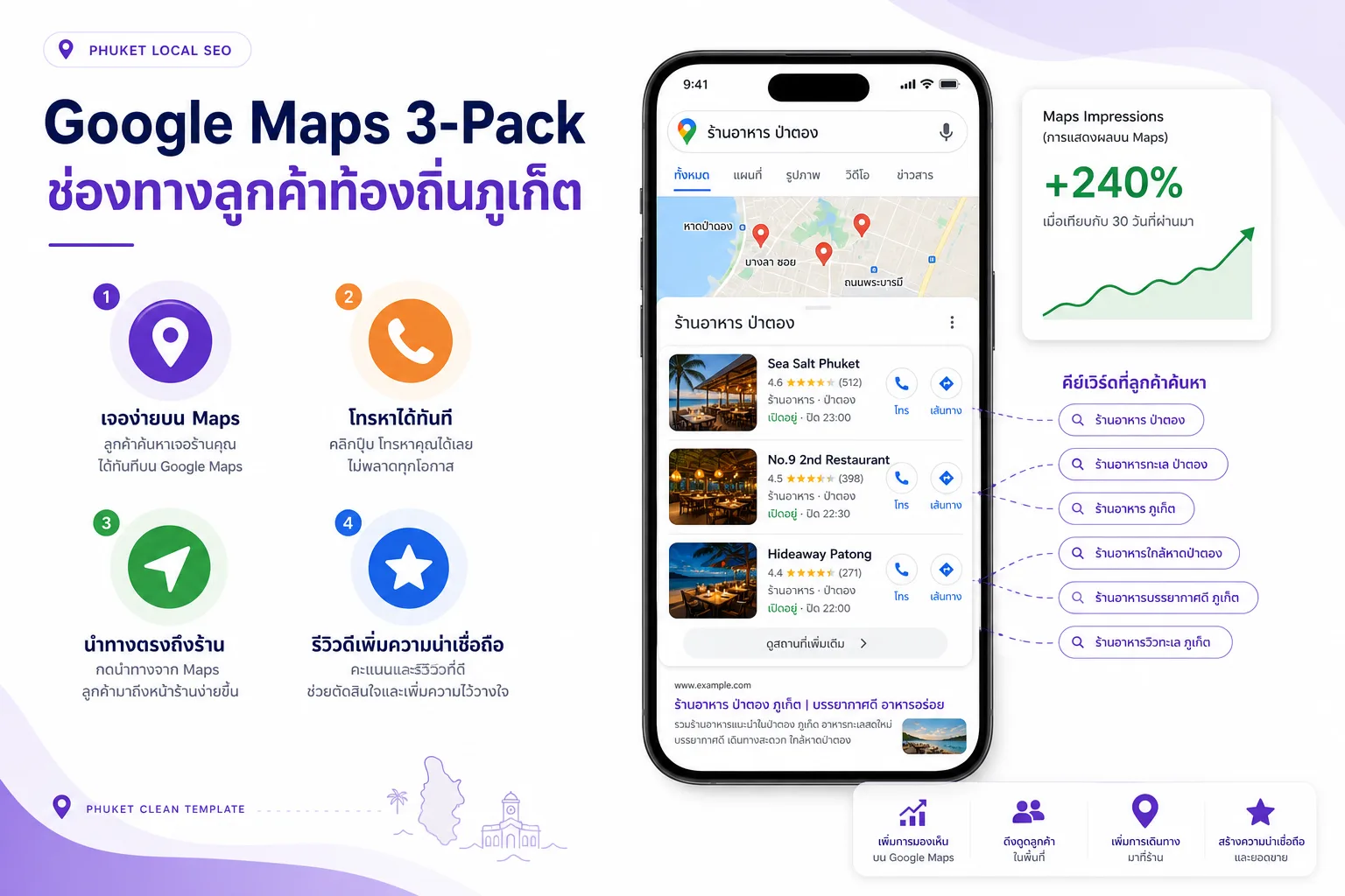 Google Reviews ภูเก็ต — การมองเห็นบน Maps เริ่มจาก listing trust จากรีวิวตัดสินใจขั้นสุดท้าย