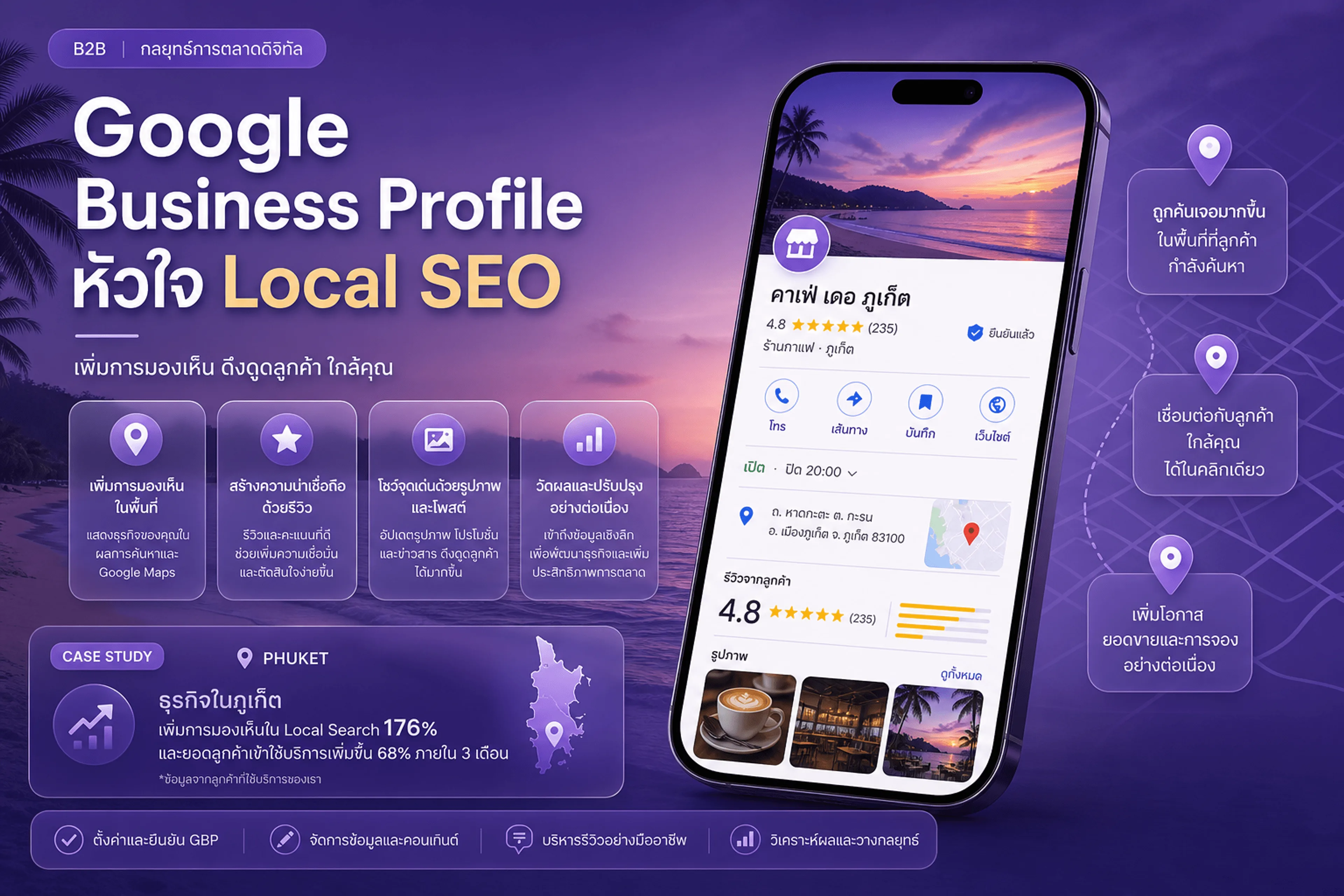 Google Business Profile คืออะไร — หัวใจของบริการ local seo บน Google Maps